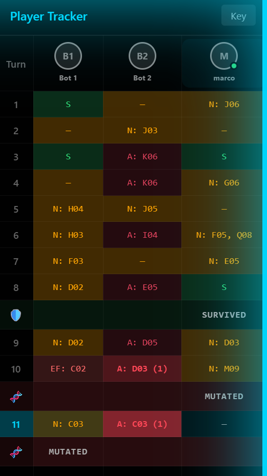 Player Tracker