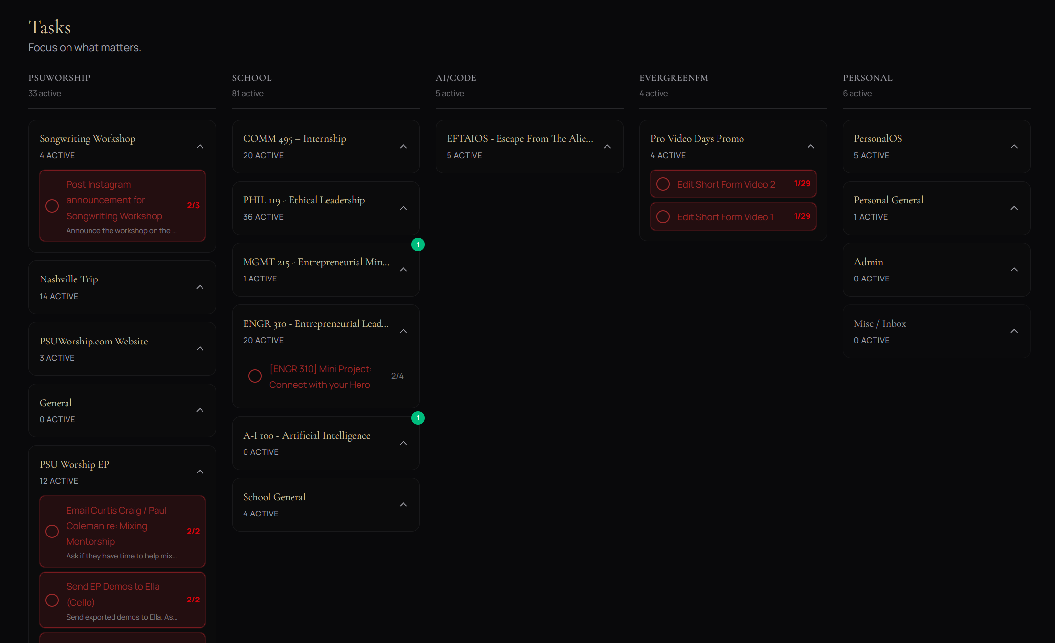 Tasks overview