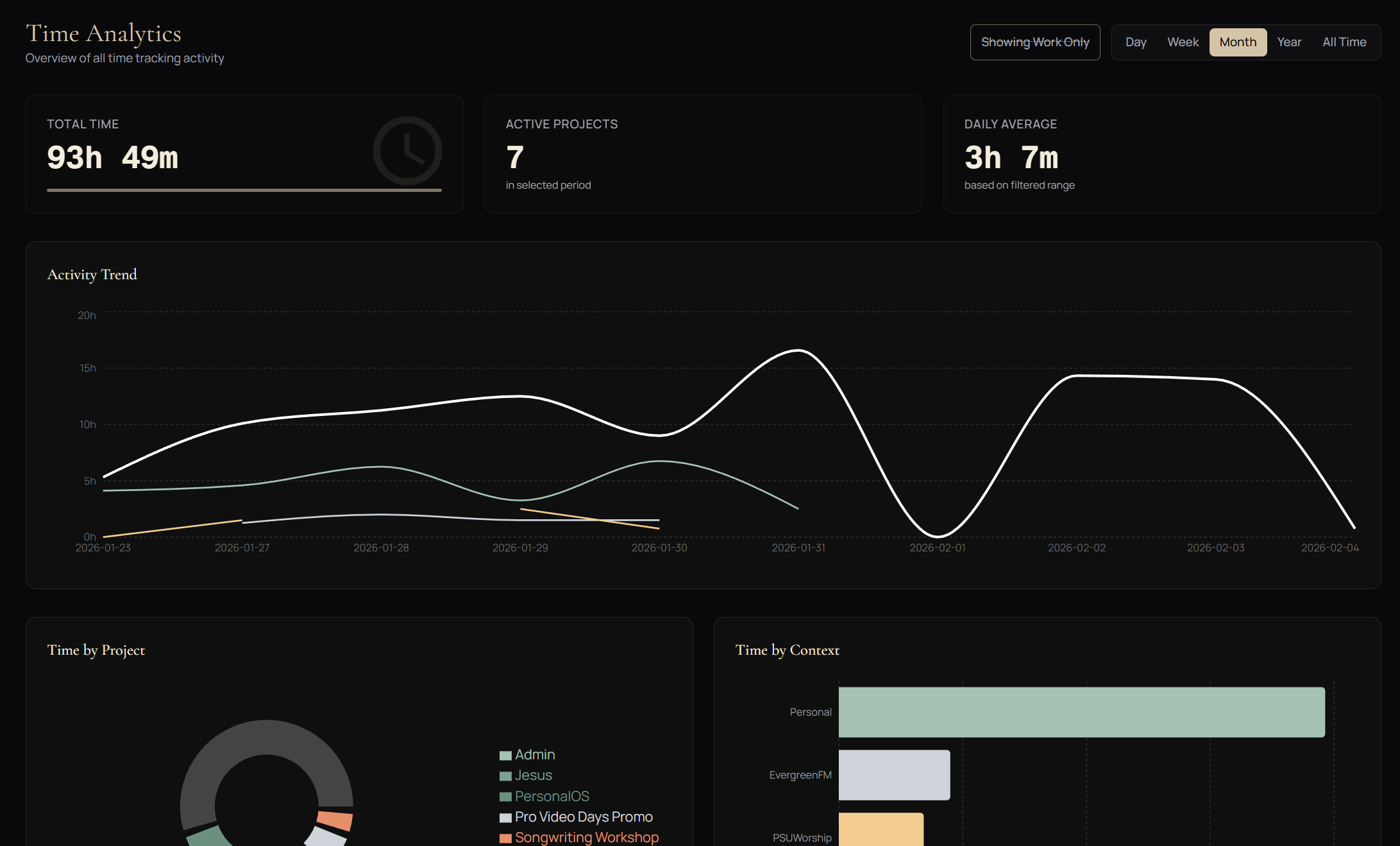 Time tracking